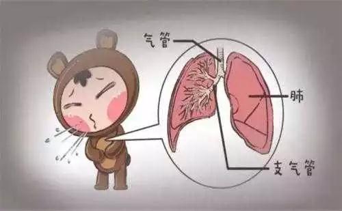 霧霾天呼吸的正確打開(kāi)方式
