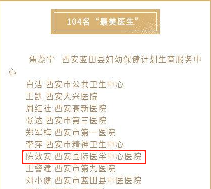 我院醫(yī)療隊榮獲西安市衛(wèi)健委“最美醫(yī)師團隊”，陳效安、韓星榮獲“最美醫(yī)生”