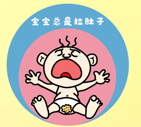 入秋天涼，孩子得了這個常見病該怎么辦？